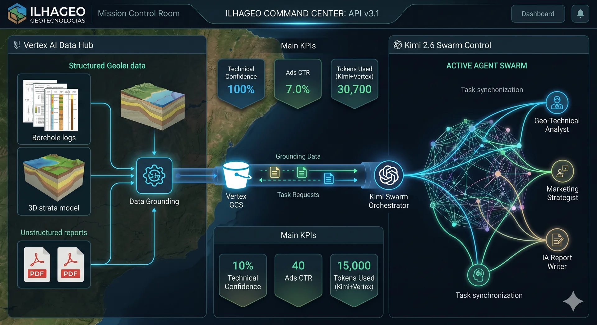 IlhaGeo Command Center: fluxo de dados, orquestrador multi-agente e enxame de agentes especialistas colaborando em paralelo